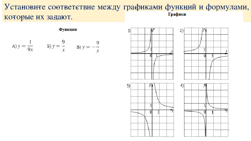 Графики 8 класс. Графики функций буквы. Как установить графики. Разница между графиками. Буквы алфавита в графиках функций.