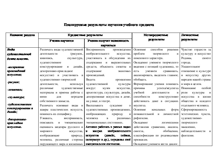 Календарно тематический план 3 класс школа россии