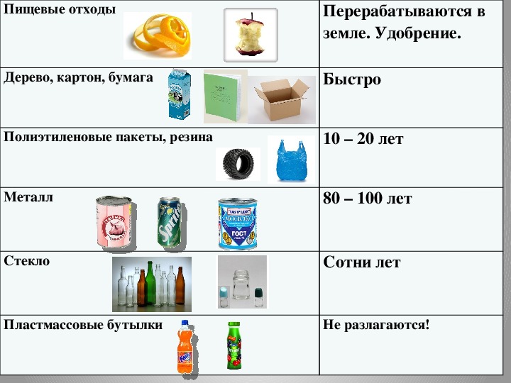 Окружающий мир 1 класс откуда берется и куда девается мусор презентация