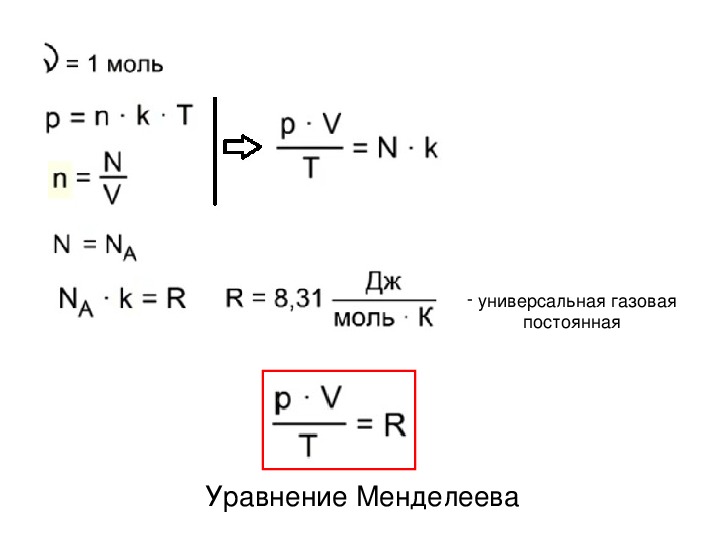 Задачи на менделеева клапейрона физика 10 класс