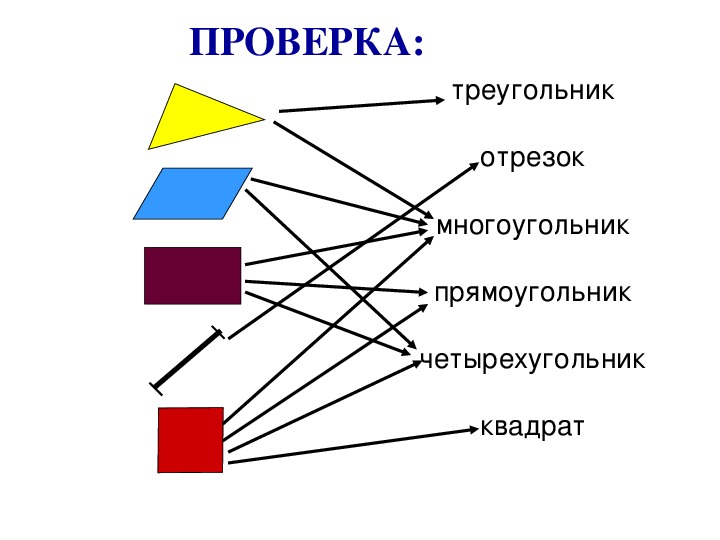 Треугольник это многоугольник. Треугольник квадрат прямоугольник много. Треугольники и Четырехугольники. Треугольник четырехугольник прямоугольник. Что такое квадрат прямоугольник и многоугольник треугольник.