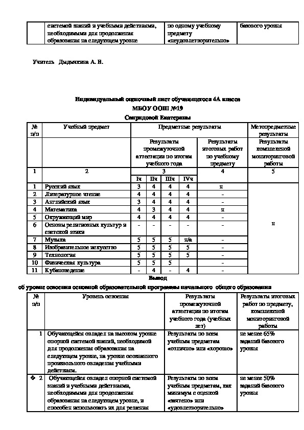 Сколько листов должно быть в проекте 10 класса