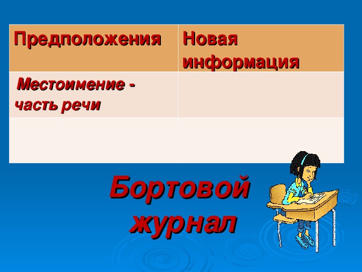 Урок русского языка для 3-го класса  по теме «Местоимение. Введение в новую тему».