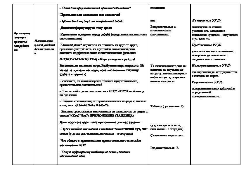 Вопросительные и относительные местоимения урок в 6 классе презентация