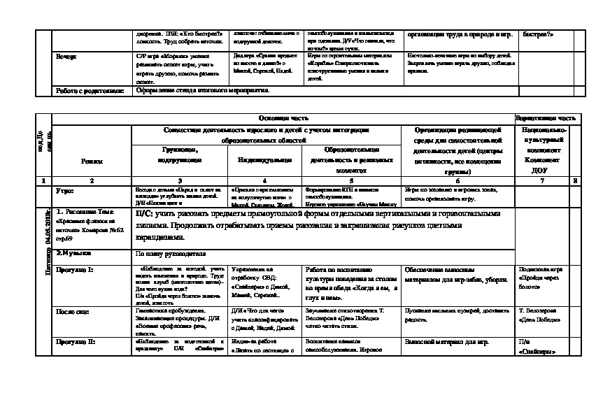 План на 9 мая