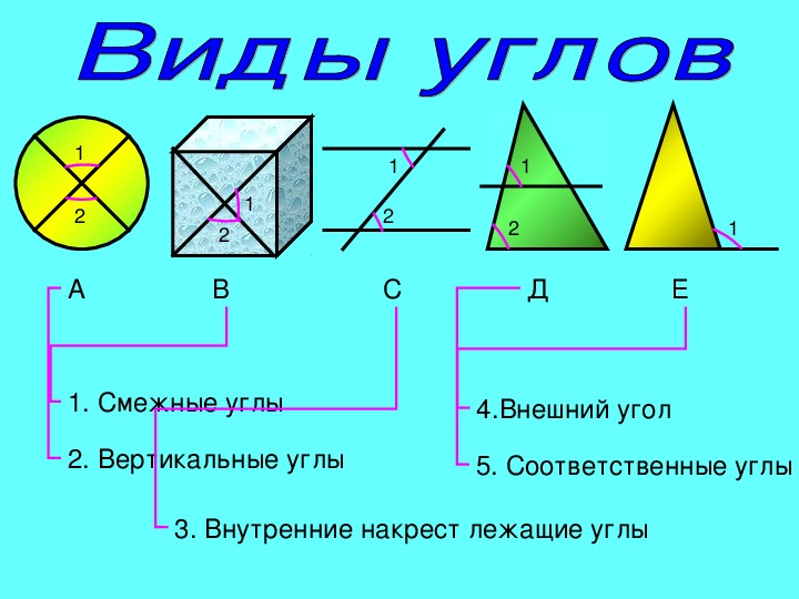Презентация по геометрии на тему "Сумма углов треугольника"
