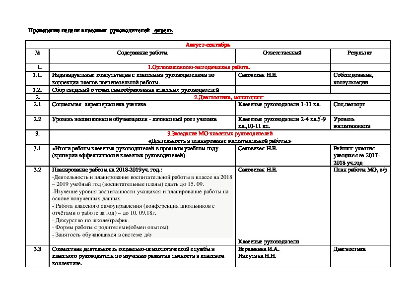 План мо классных руководителей