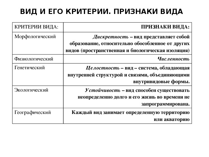 Вид и его критерии