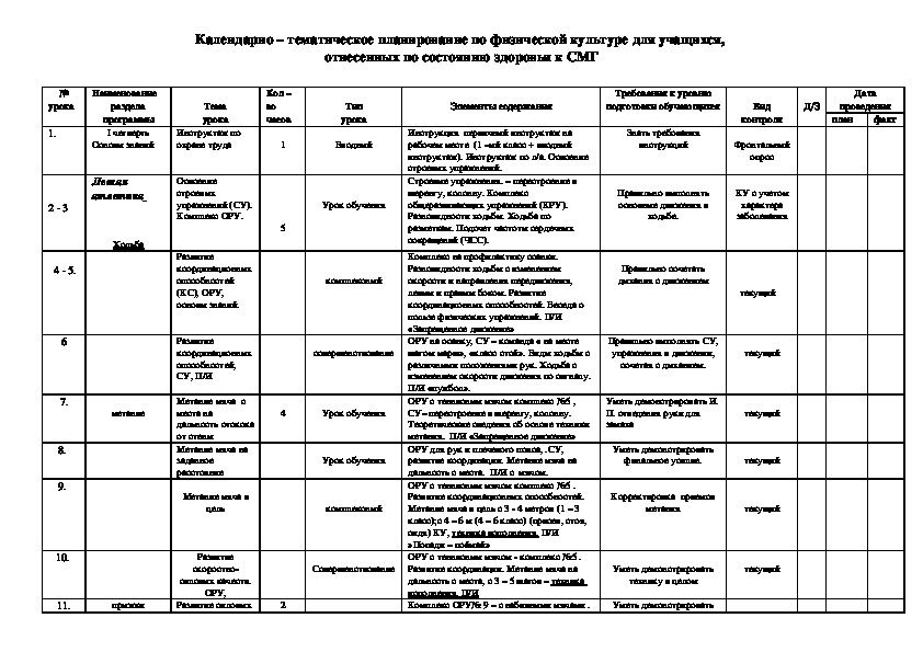 Календарно тематический план по физической культуре 1 4 класс