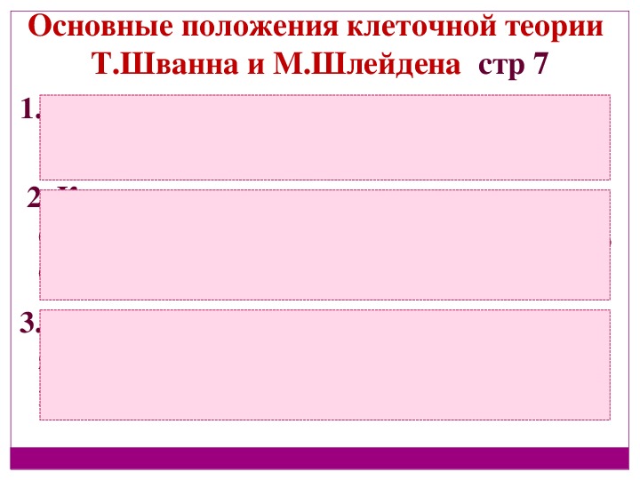 Клеточная теория Шванна и Шлейдена основные положения.