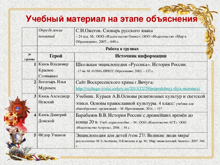 Опк 4 класс презентация россия наша родина