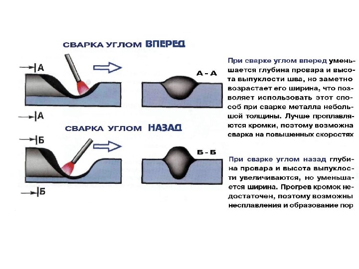 Какую величину не должна превышать выпуклость стыковых сварных швов вертикальных соединений стенки