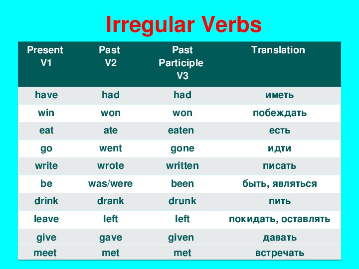 Complete the irregular forms. Неправильные глаголы. Past participle глаголы. Неправильные глаголы английского языка. Таблица неправильных глаголов английского.