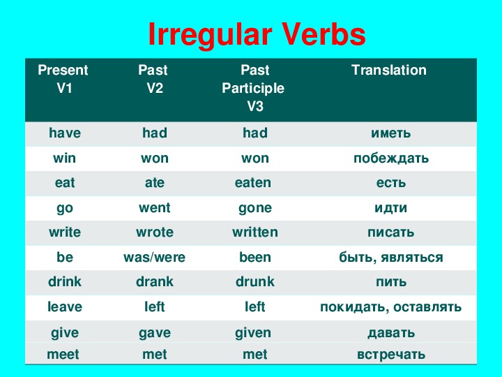 Eat 3 формы. Past participle Irregular verbs в английском. Глагол 3 формы английский past simple. Past participle 3 форма глагола. Write неправильный глагол.