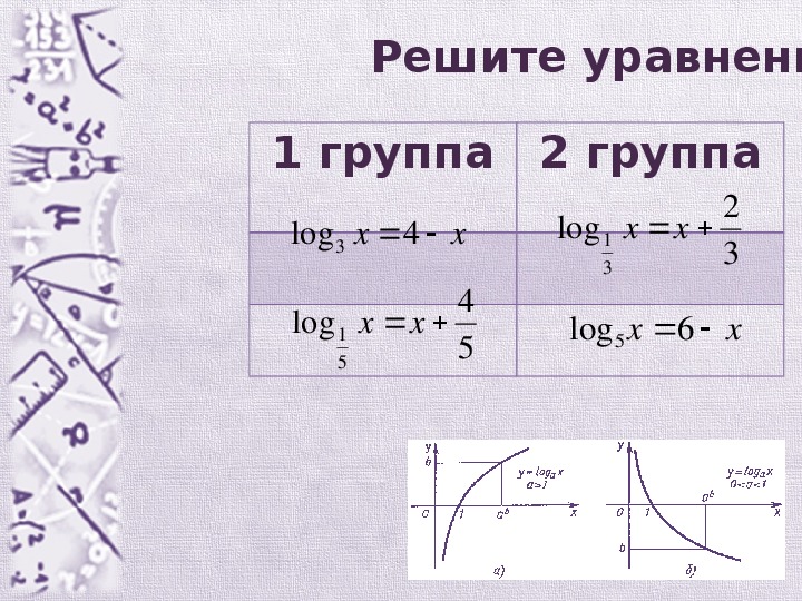 Презентация по математике "Техника решения логарифмических уравнений" (11 класс, математика)
