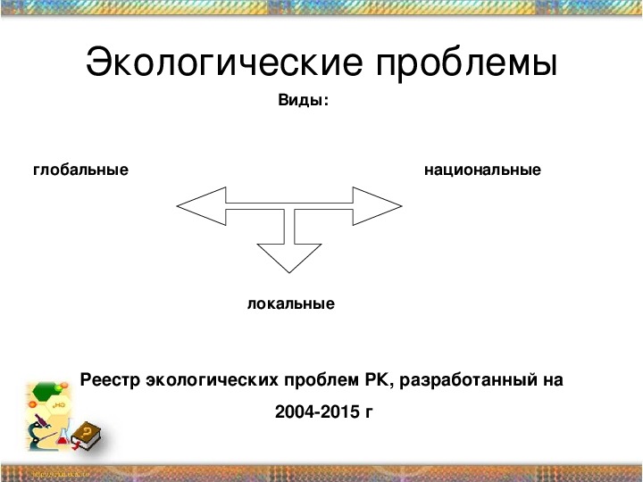 Обложка для материала Экологические проблеммы Казахстана, 8 класс.