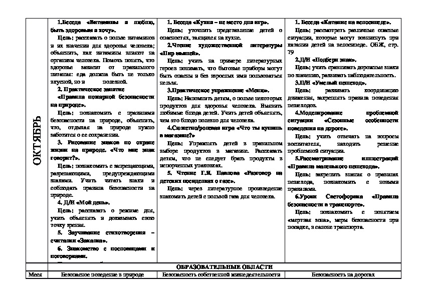 Перспективное планирование в подготовительной группе по теме мебель