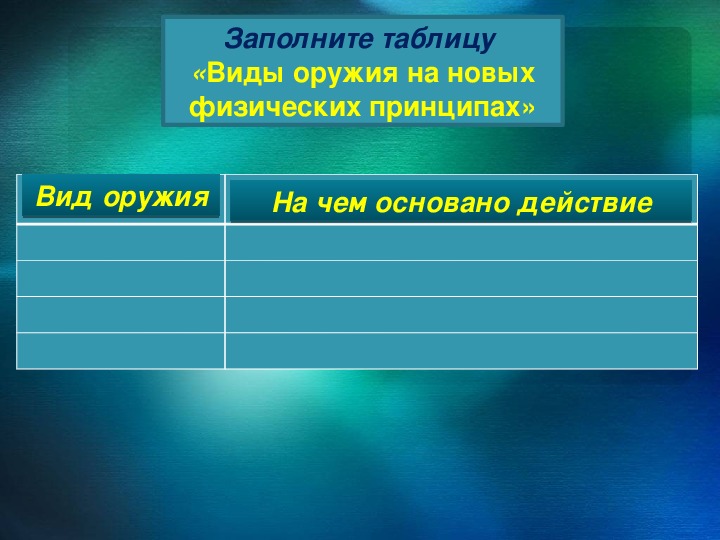 Средства коллективной защиты от оружия массового поражения обж 10 класс презентация