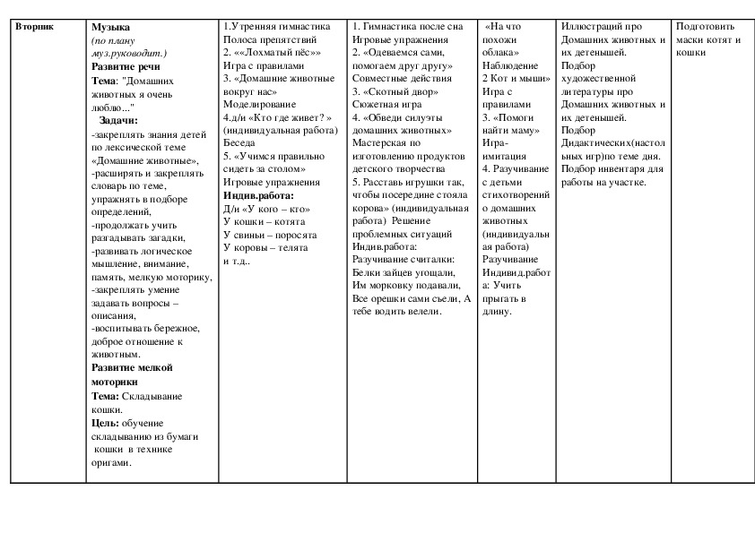 Тема животные комплексно тематическое планирование