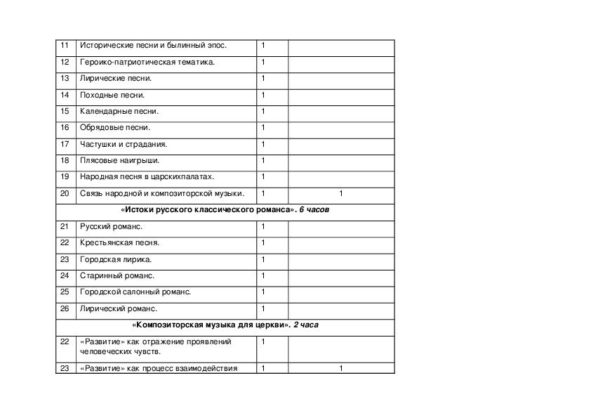 Рабочая программа по музыке класс