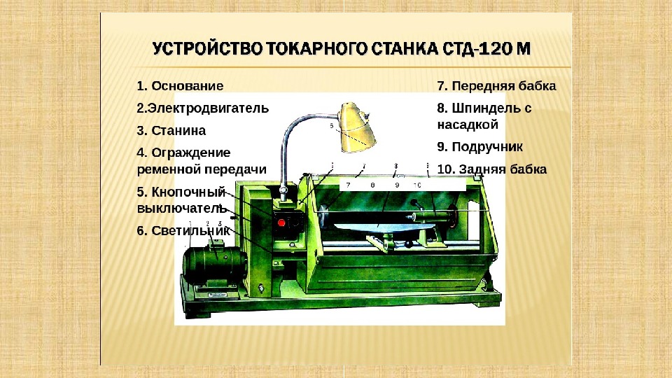 Рисунок стд 120