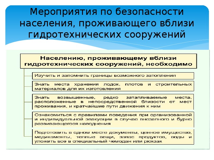 Аварии на транспорте и гидротехнических сооружениях защита населения презентация