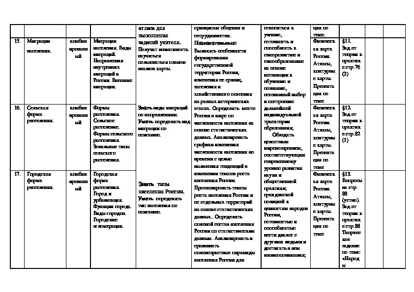 Практическая работа по географии 9 класс. Тематическое планирование по географии 9 класс. КТП география 9 класс Домогацких. Домогацких география 9 класс тематическое планирование.