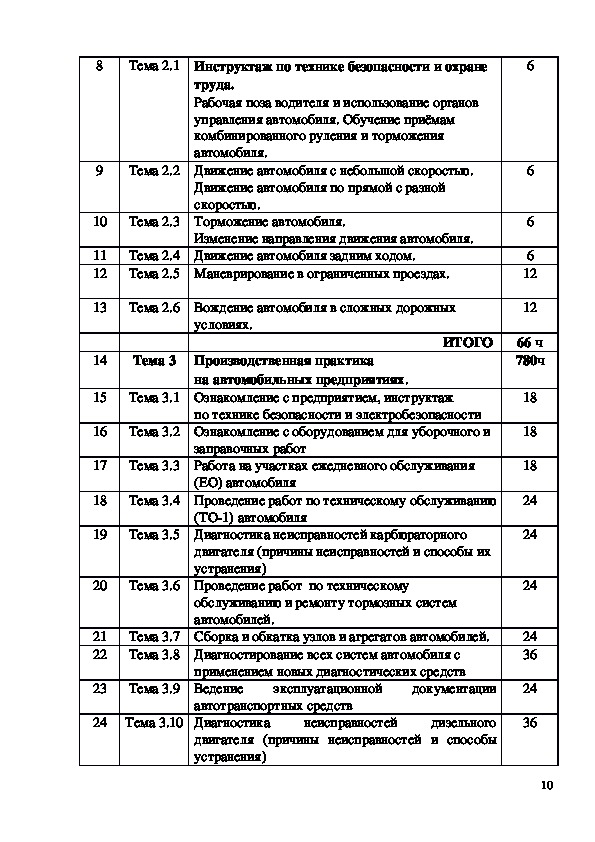 План обучения автомеханика