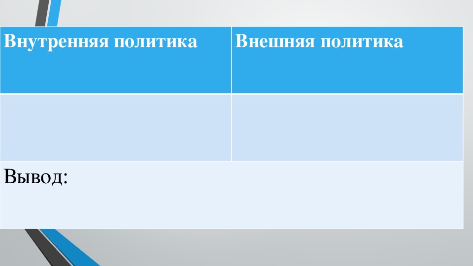 Внешняя политика республики беларусь презентация 9 класс