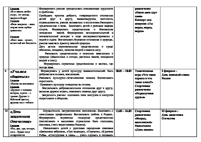 Календарно тематическое планирование младшая группа апрель