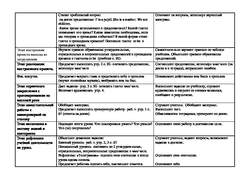 Самые выдающиеся люди в моем классе проект