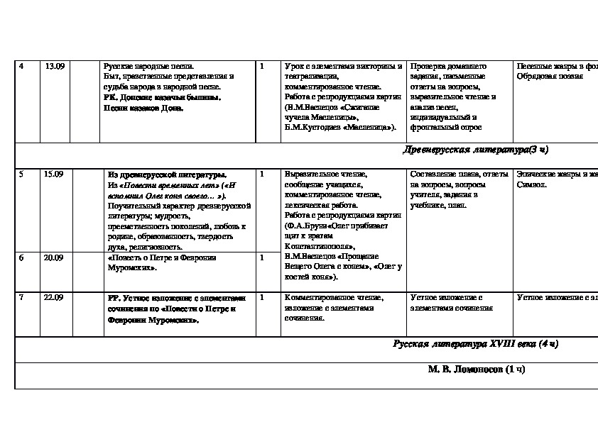 Тематическое планирование по литературе 7 класс. Календарно тематическое планирование 10 класс литература меркин. КТП по литературе 6 класс меркин. КТП литература 9 класс меркин