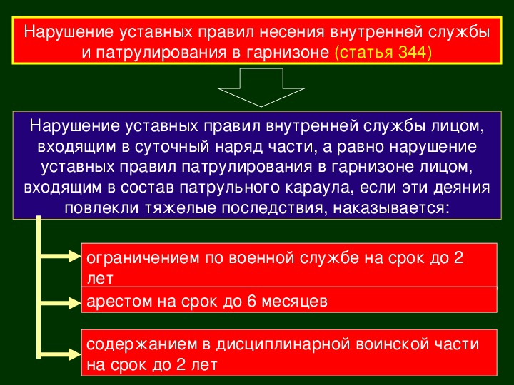 Примеры против военной службы