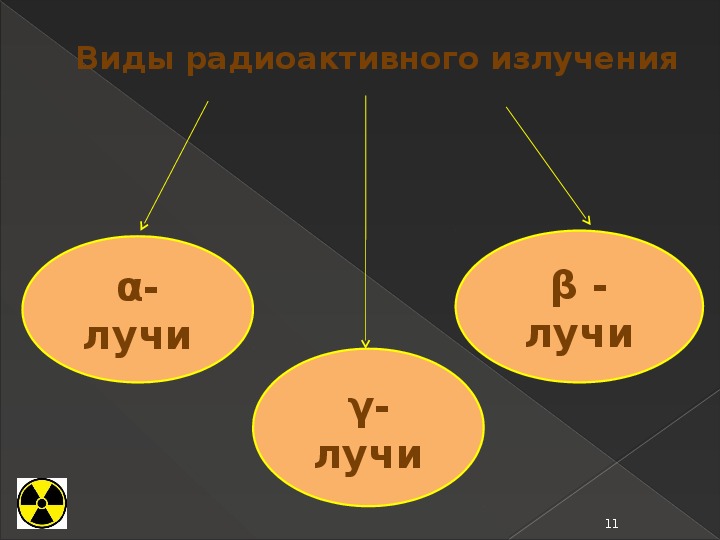 Презентация биологическое действие радиации закон радиоактивного распада 9 класс физика