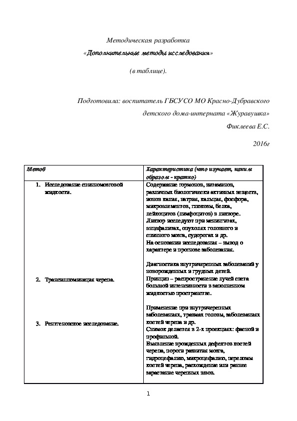 Методическая разработка «Дополнительные методы исследования» (в таблице).