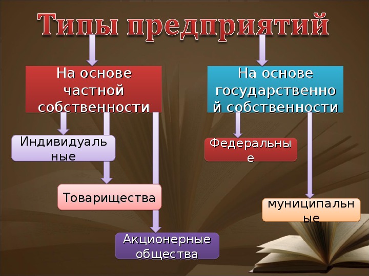 К какой ветви власти относятся органы прокуратуры. Судебная ветвь власти.