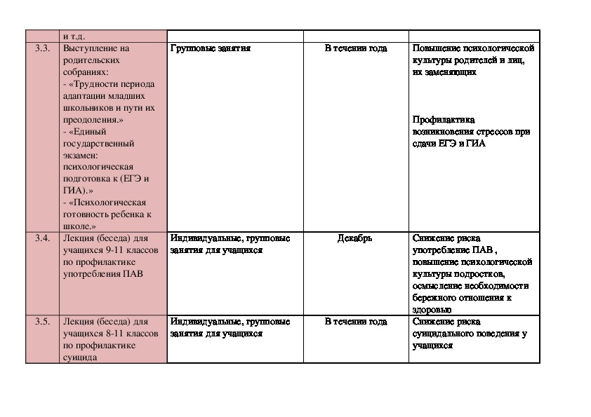 Касьяник п м романова е в диагностика ранних дезадаптивных схем