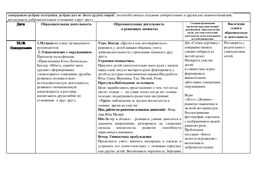 Планирование мебель младшая группа