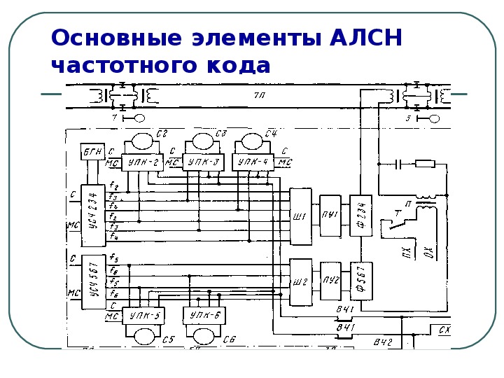 Структурная схема алсн