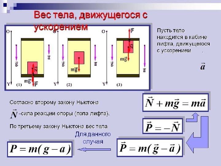 Вес формула и рисунок