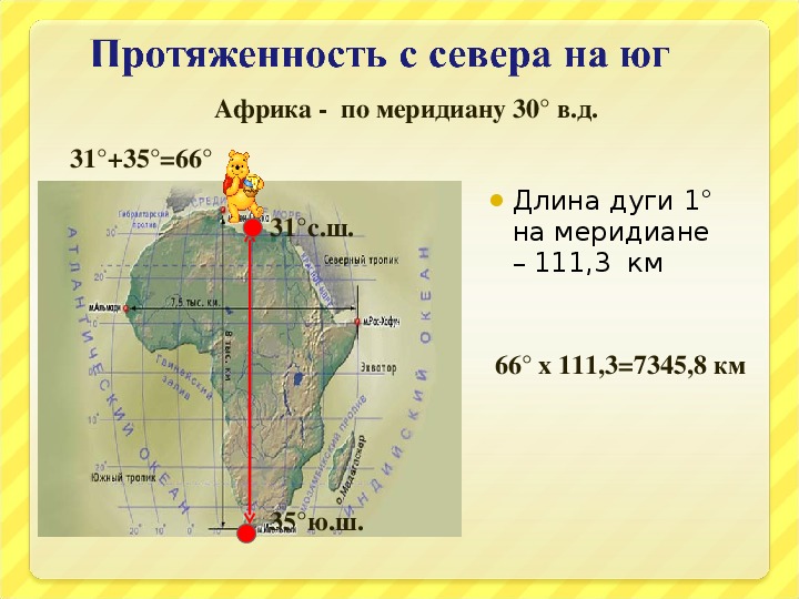 Координаты презентация 6 класс