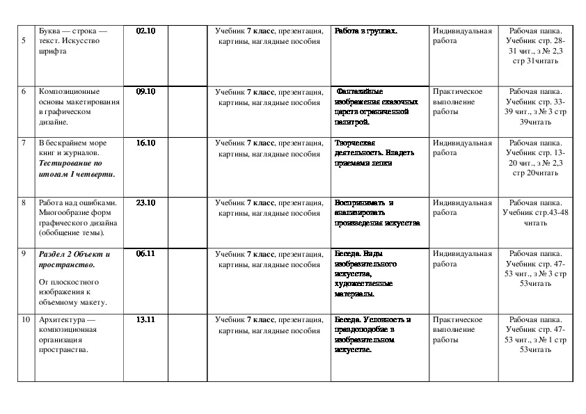 Планирование изо класс. Календарно-тематическое планирование изо 6 класс. Рабочая программа изо 8 класс КТП.