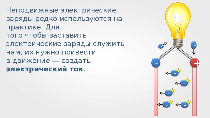 Электрическое поле неподвижных зарядов