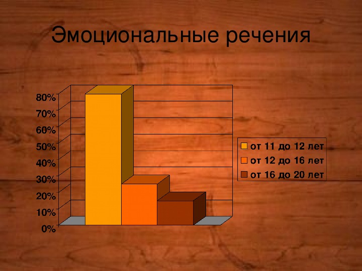 Дефолт это простыми словами сленг молодежи. Что такое дефолт молодежный сленг. Дефолт это сленг молодежи.