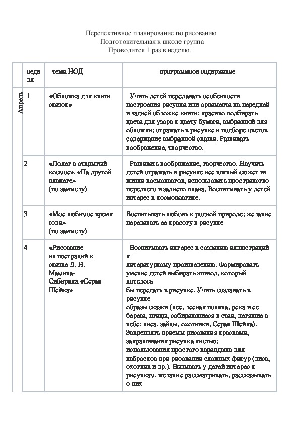 Обложка для материала Перспективное планирование по рисованию (апрель)
