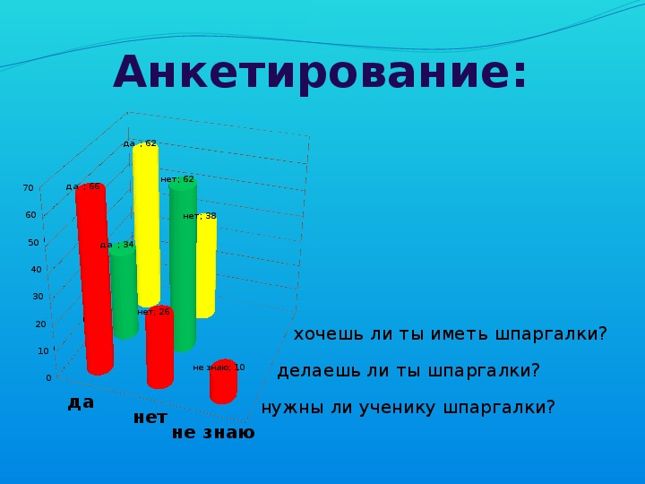 Презентация на тему шпаргалка вред или польза