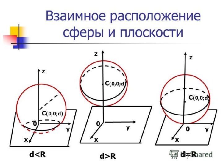 Взаимное расположение сферы и плоскости презентация 11 класс атанасян