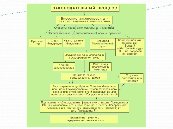 План по обществознанию по теме власть