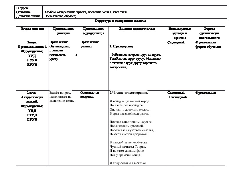 Технологическая карта изо 1 класс школа россии