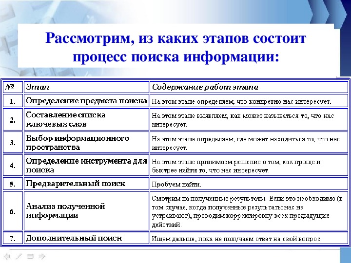 Основные информационные процессы и их реализация с помощью компьютера презентация